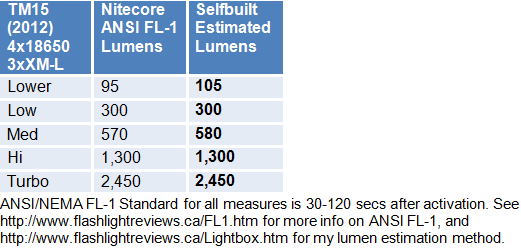 TM15-Lumens.gif