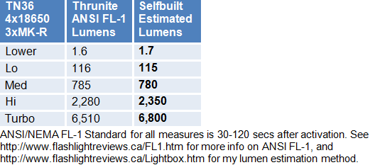 TN36-Lumens-1.gif