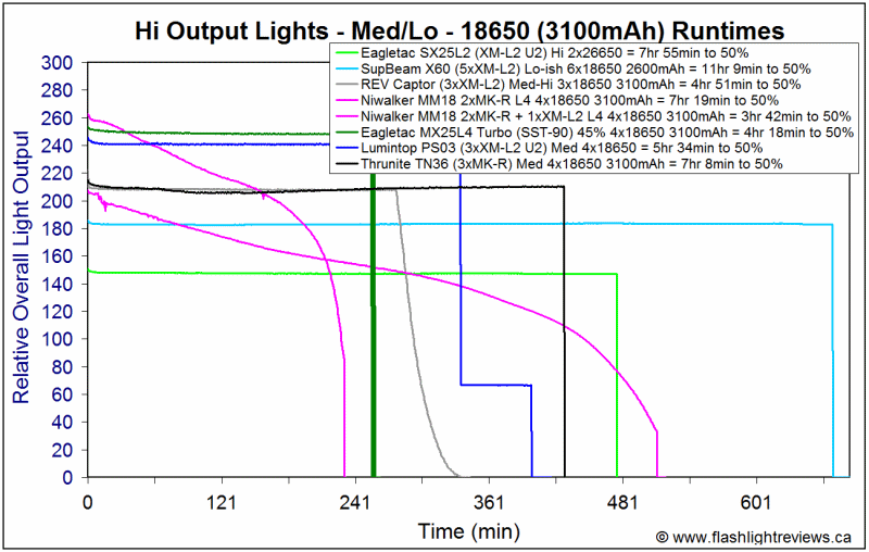 TN36-Med18650.gif