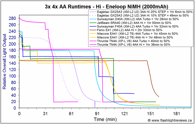 TN4A-HiEne.gif