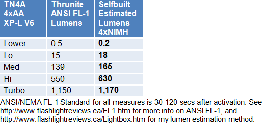 TN4A-Lumens.gif