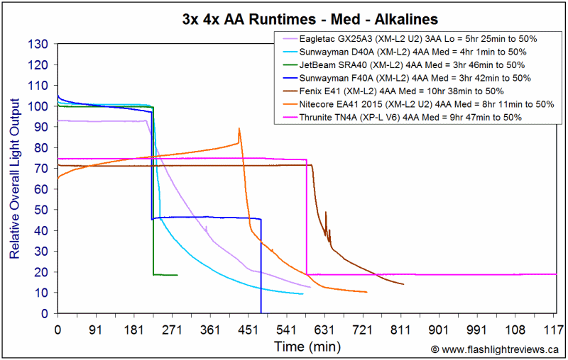 TN4A-MedAlka.gif