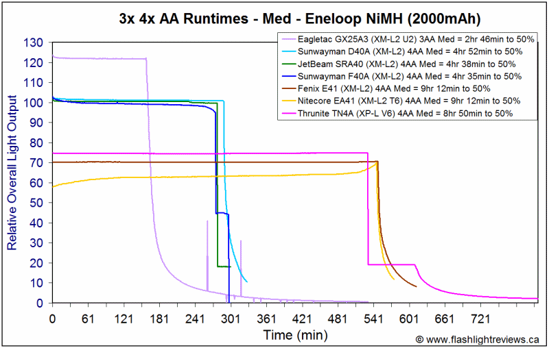 TN4A-MedEne.gif