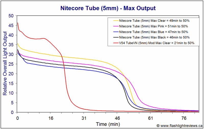 Tube-Max.gif