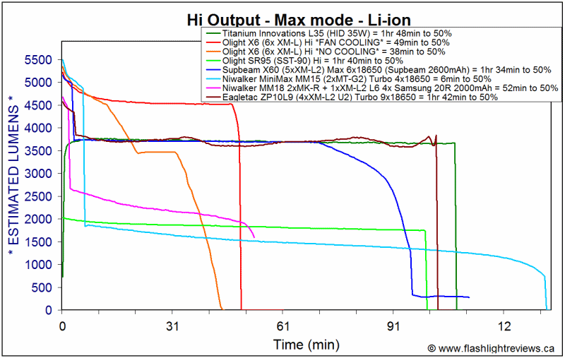 ZP10L9-MaxRuntime.gif