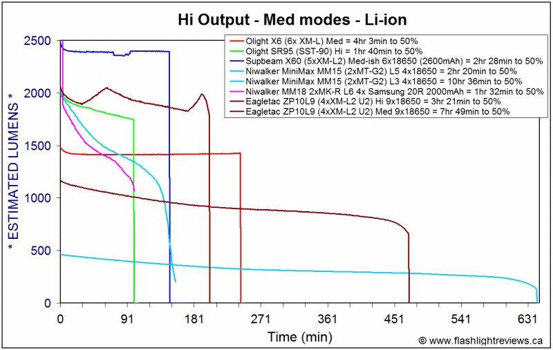 ZP10L9-MedRuntime.gif