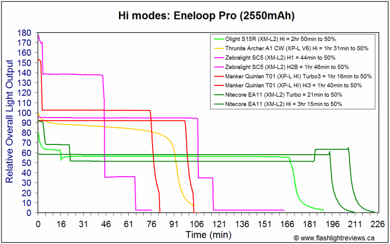 EA11-HiPro.gif