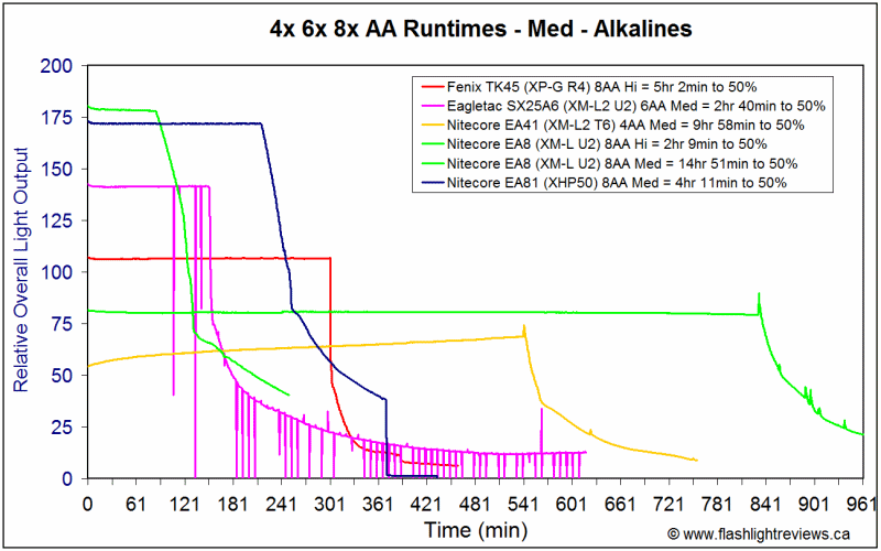 EA81-MedAlka.gif