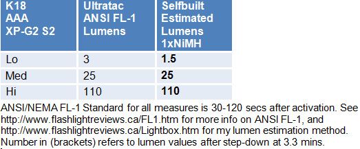 K18-Lumens.gif