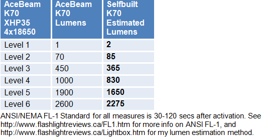 K70-Lumens.gif