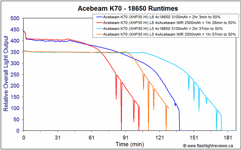 K70-Runtimes.gif