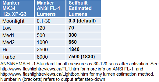 MK34-Lumens_1.gif