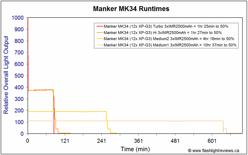 MK34-Runtimes_1.gif