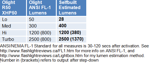 R50-Lumens.gif