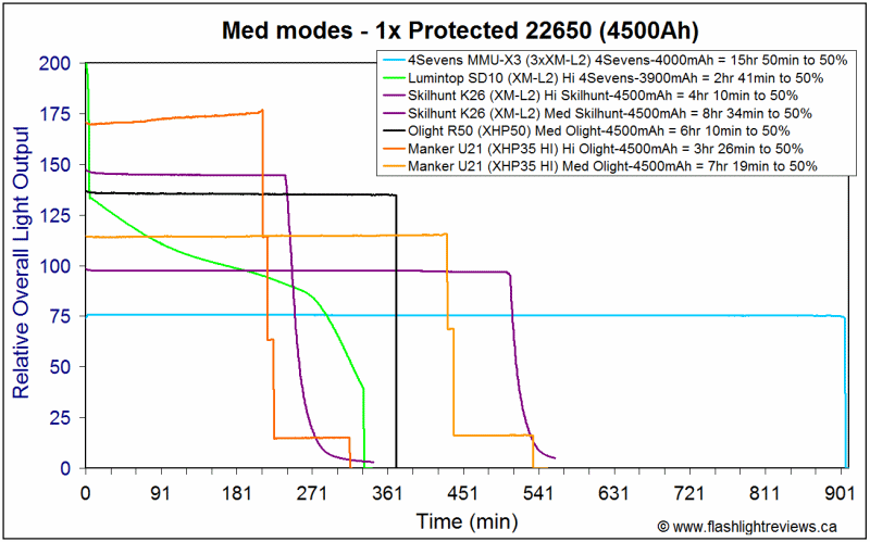 R550-Med26650.gif