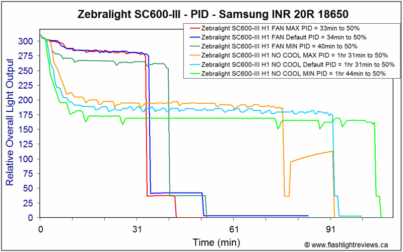 SC600-III-Hi-PID.gif