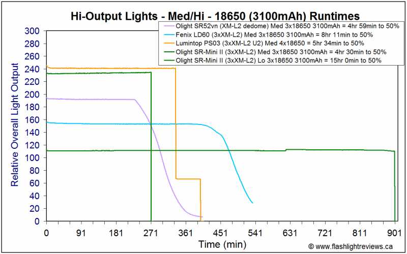 SRMini-II-Med18650l.gif