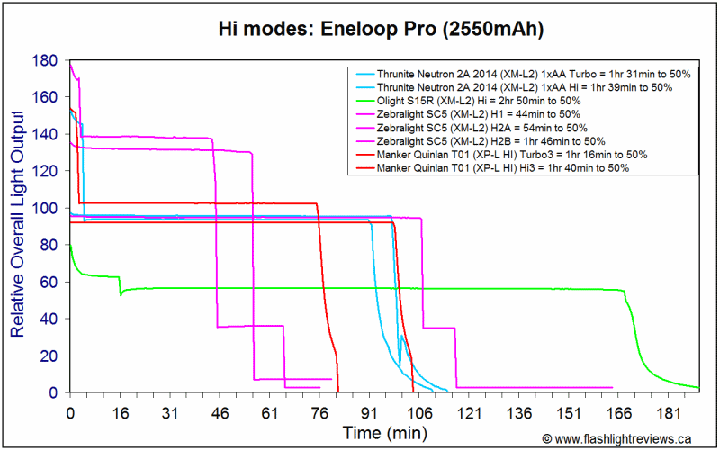 T01-HiEnePro_1.gif