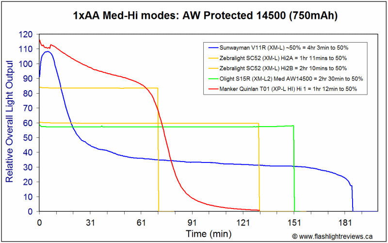 T01-Med14500.gif