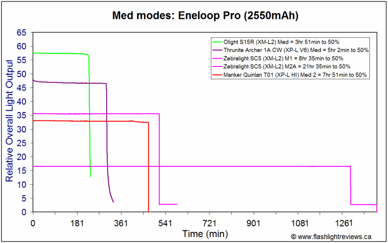 T01-MedEnePro.gif