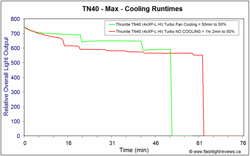 TN40-HiCool.gif