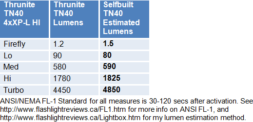 TN40-Lumens.gif