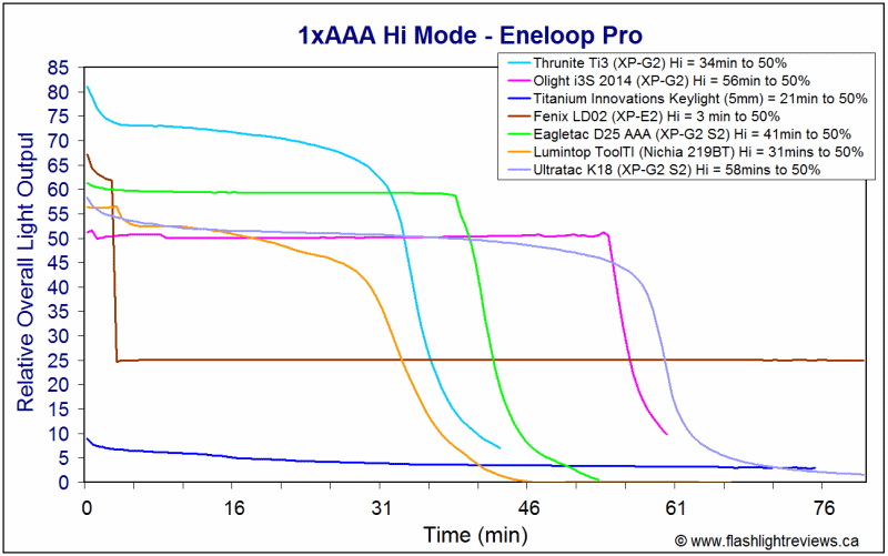 ToolTi-HiEnePro_1.gif