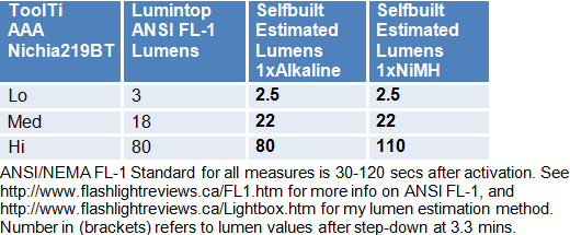 ToolTi-Lumens_1.gif