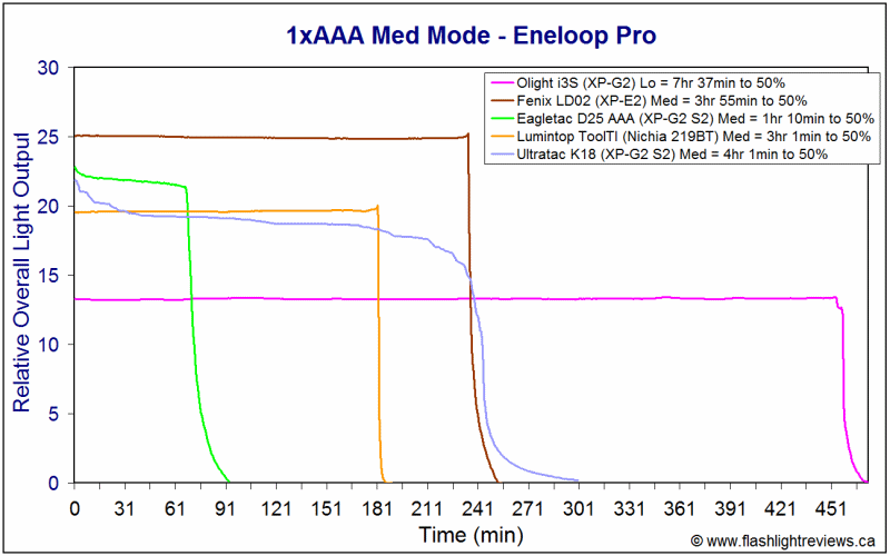 ToolTi-MedEnePro.gif