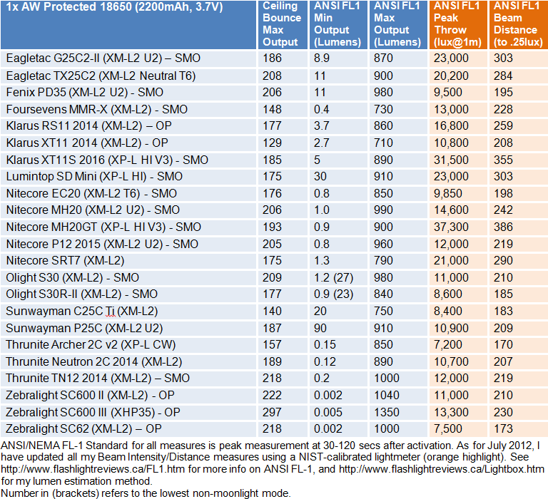 XT11S-FL1-SummaryMed.gif