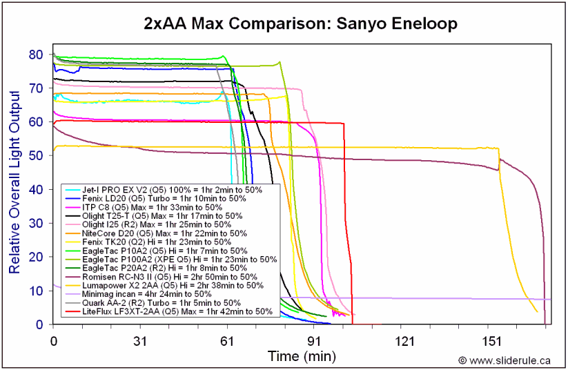 2AA-HiEne.gif