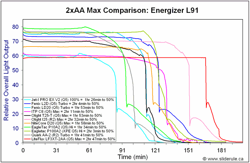 2AA-HiL91.gif