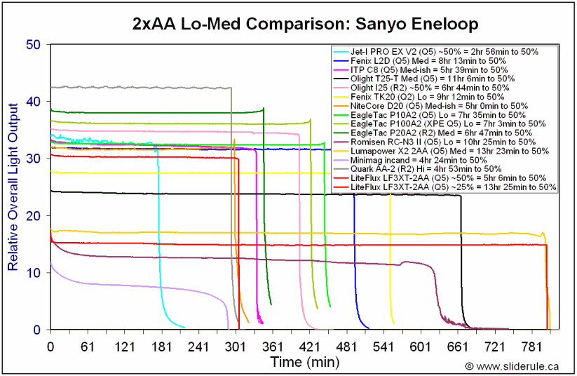 2AA-LoEne.gif