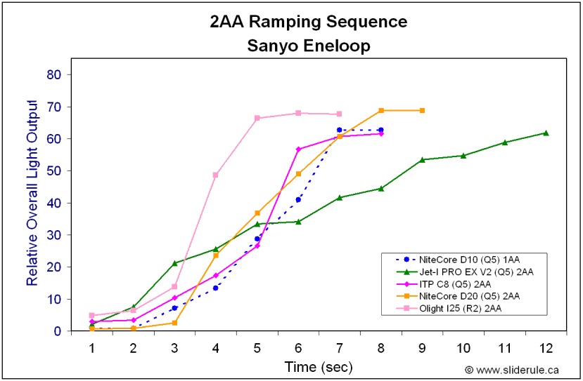 2AA-Ramp-1.gif