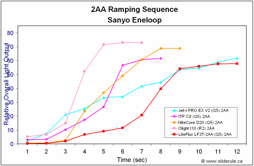 2AA-Ramp.gif