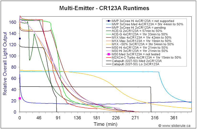 2x18650-CR123A.gif