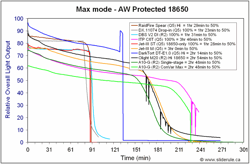 A10-Hi18650.gif