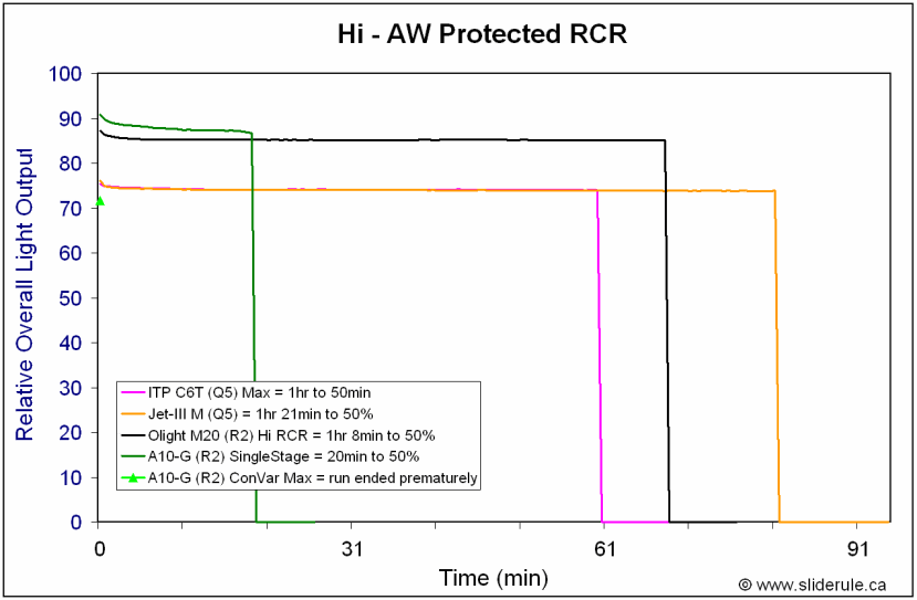 A10-HiRCR.gif