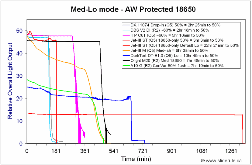 A10-Med18650.gif