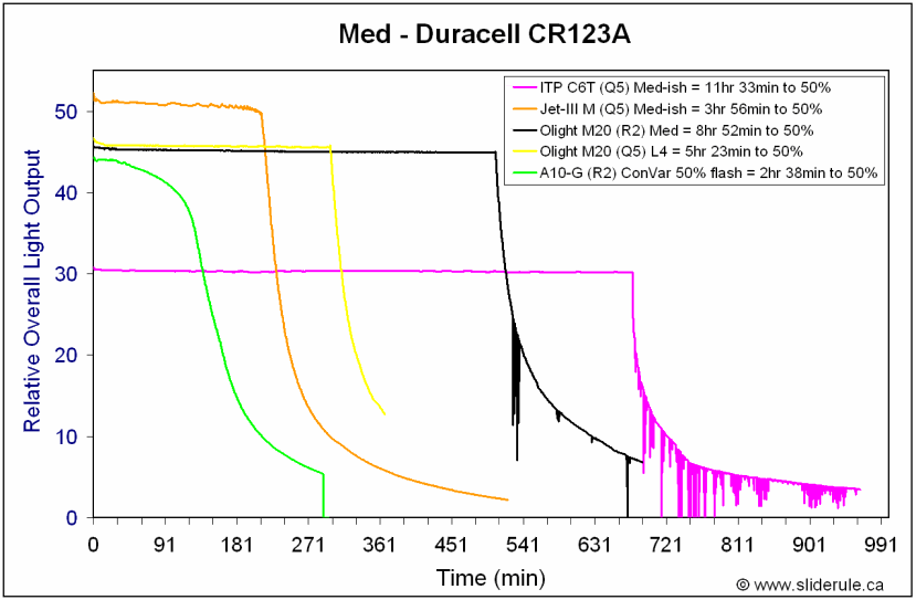 A10-MedCR123.gif