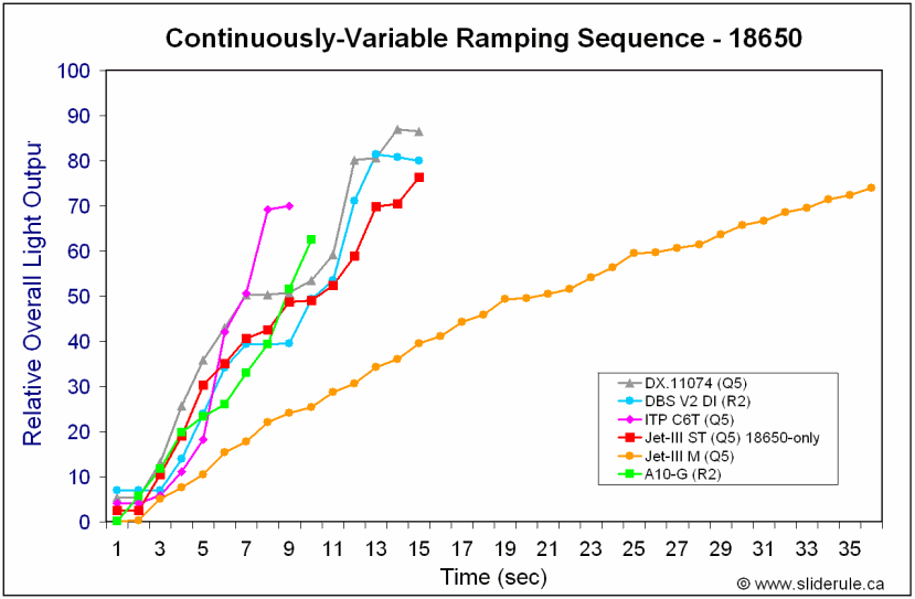 A10-Ramp.gif