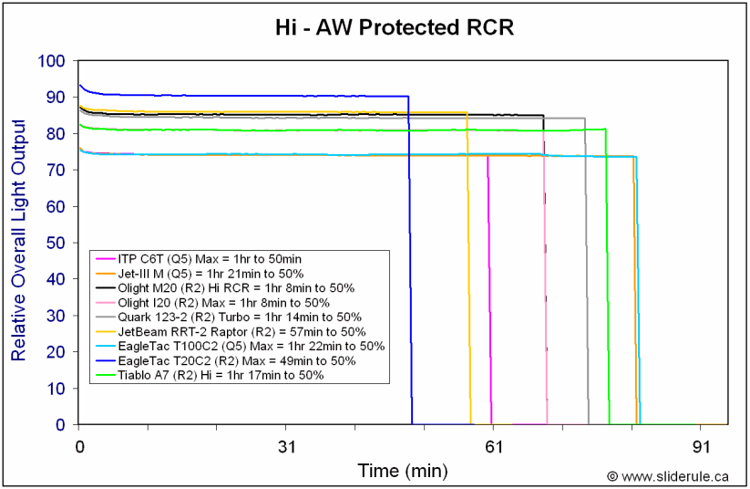 A7-HiRCR.gif