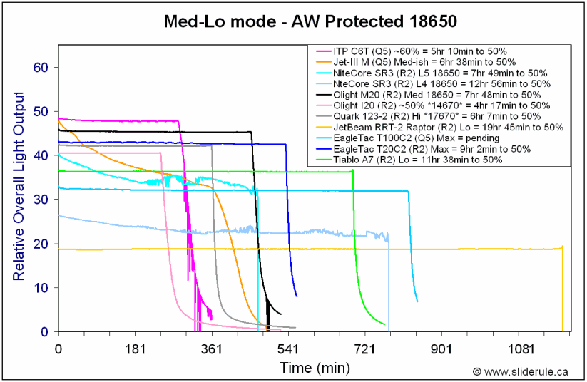 A7-Med18650.gif