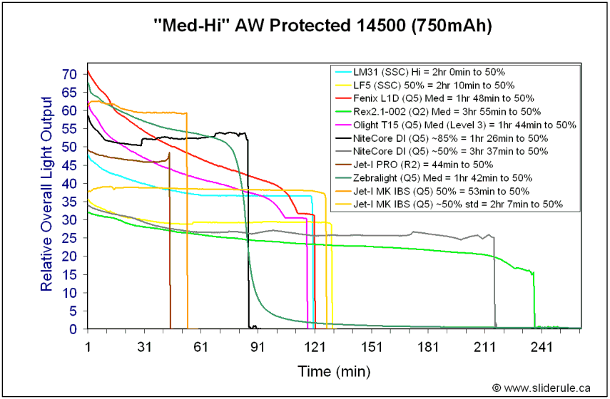 AAMed14500.gif