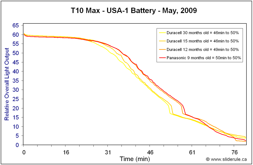 Battery1.gif