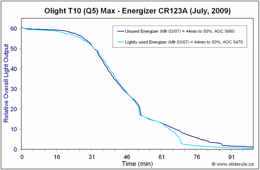 Battery5.gif