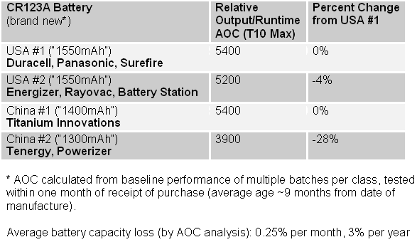 BatterySummary1.gif