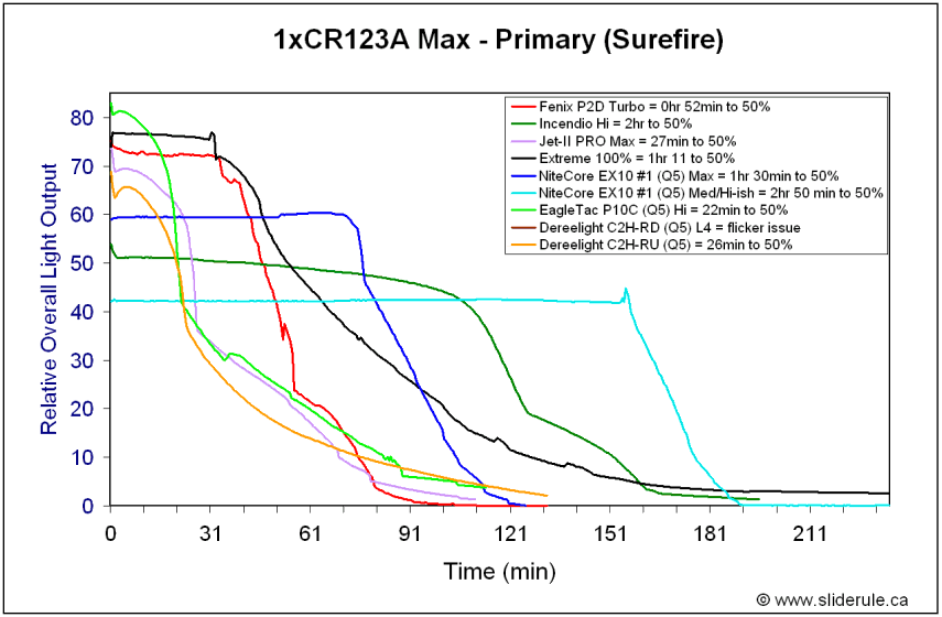 C2H-MaxPrim.gif