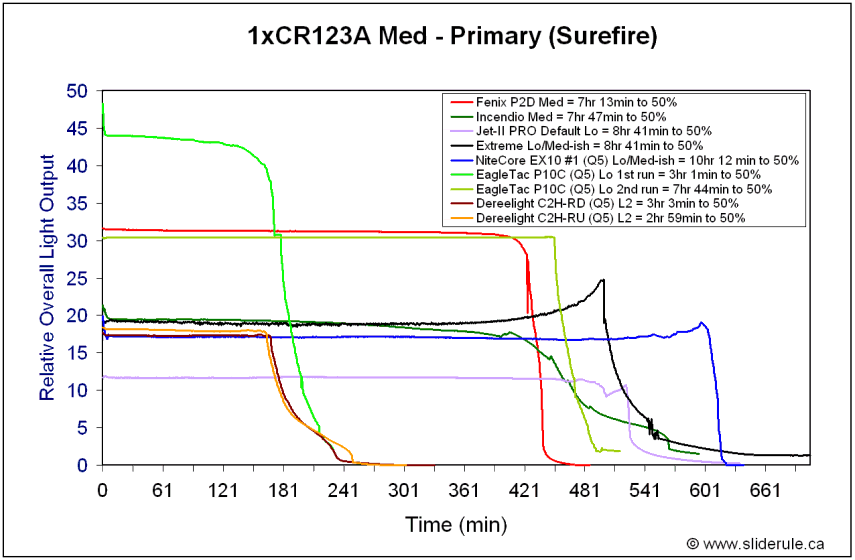 C2H-MedPrim.gif