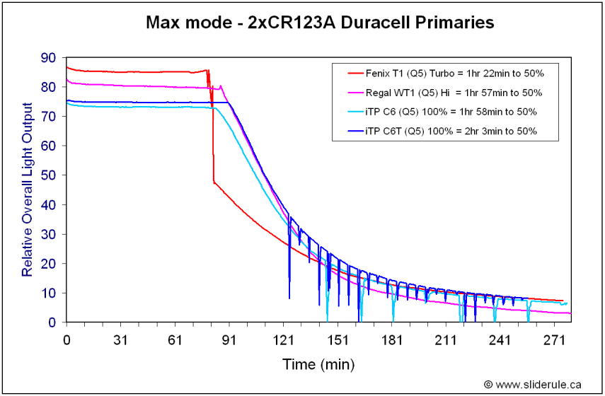 C6-HiPrim.gif